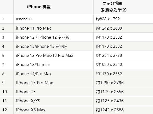 苹莲湖果维修分享iPhone主屏幕壁纸显得模糊怎么办