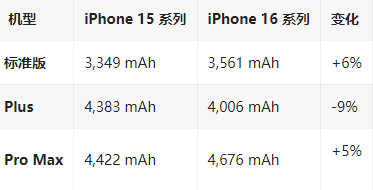 莲湖苹果16维修分享iPhone16/Pro系列机模再曝光