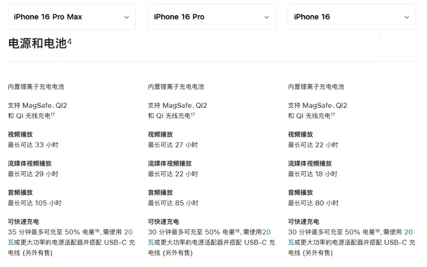 莲湖苹果手机维修分享 iPhone 16 目前实测充电峰值功率不超过 39W 